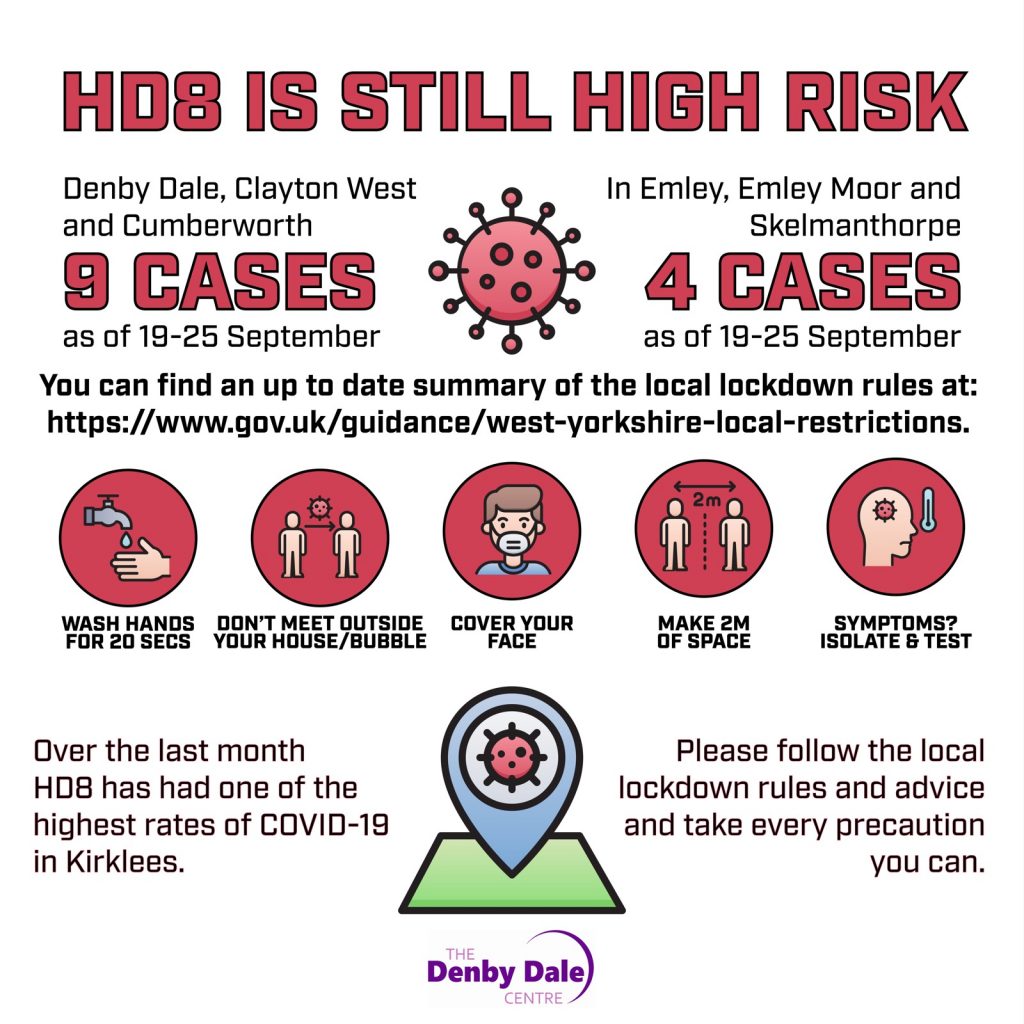 HD8 is still High Risk Covid