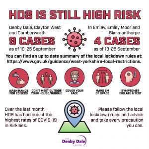 HD8 is still High Risk Covid